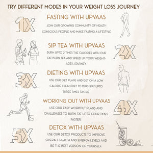 Try different modes in weight loss journey